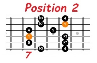 Am pentatonic position 2
