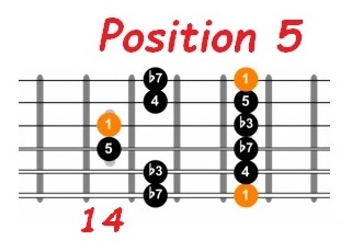 Am pentatonic position 5