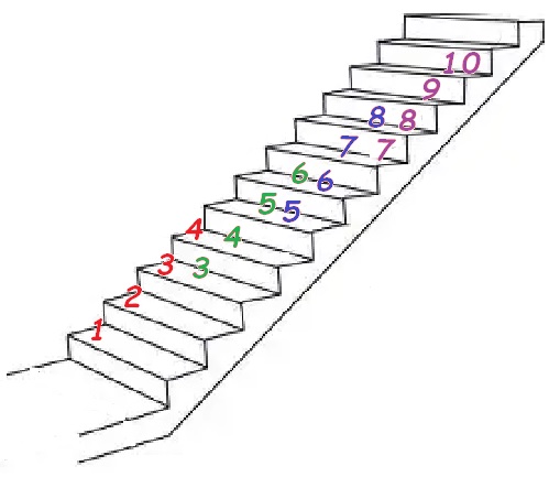 Am C major position 1