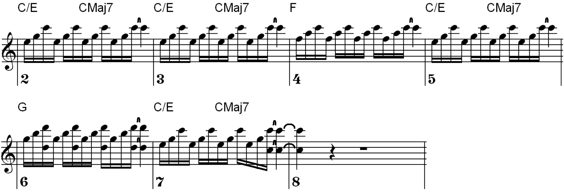 Am C major position 1