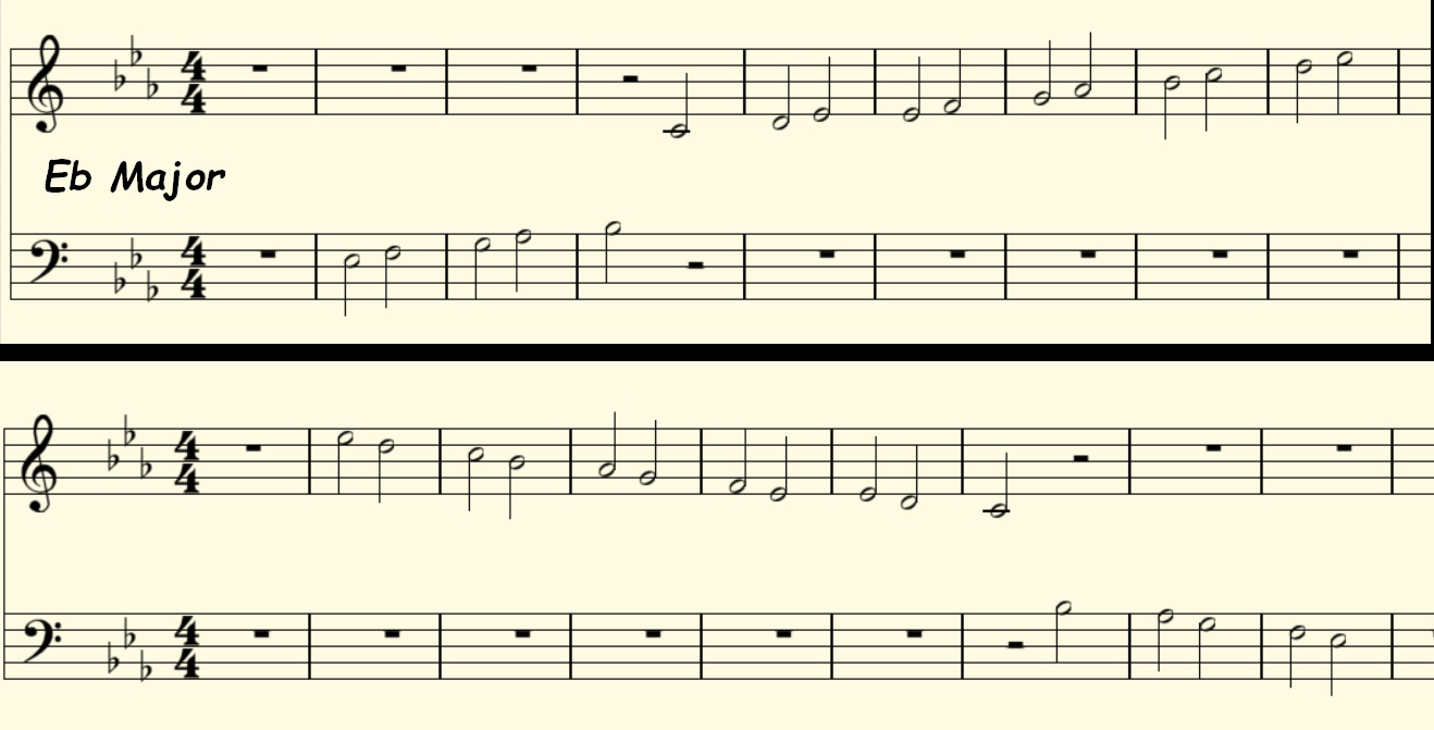 12 major scales WORKSHOP with Audio