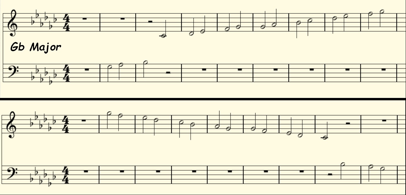12 major scales WORKSHOP with Audio