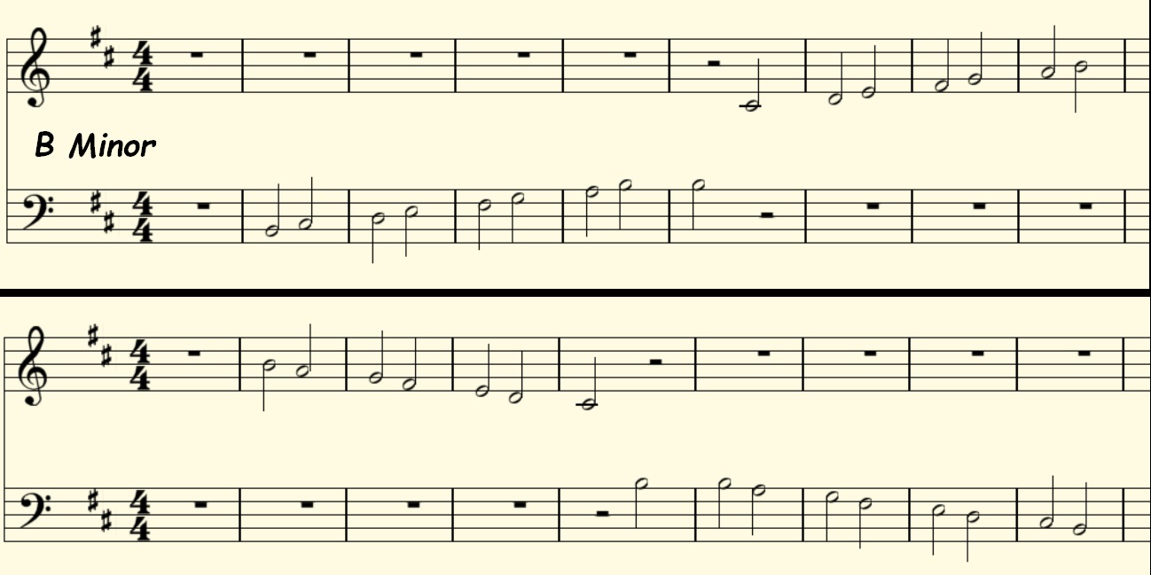 12 minor scales WORKSHOP with Audio