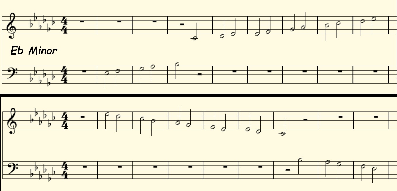 Ebm Key 12 minor scales WORKSHOP with Audio