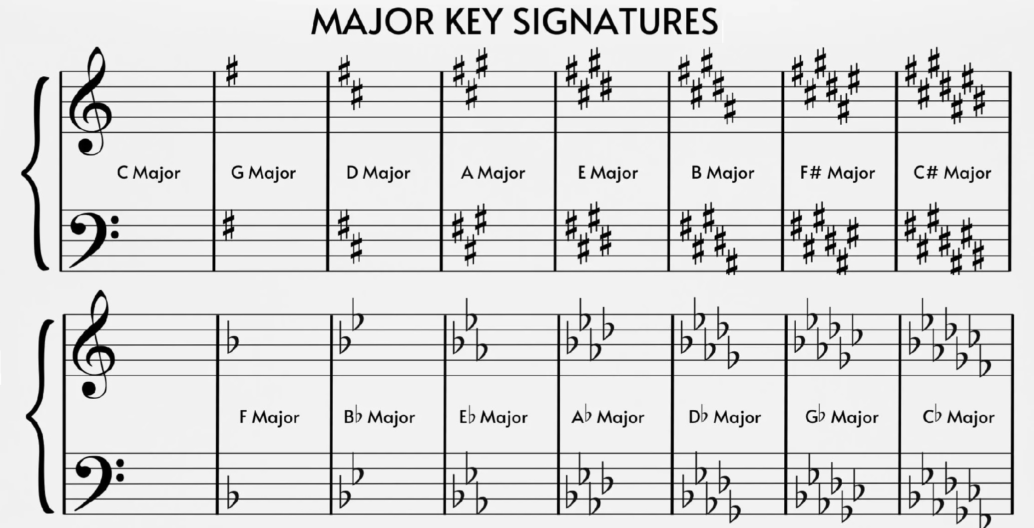 HOME All Keys All Scales Masterclass WORKSHOP with Audio