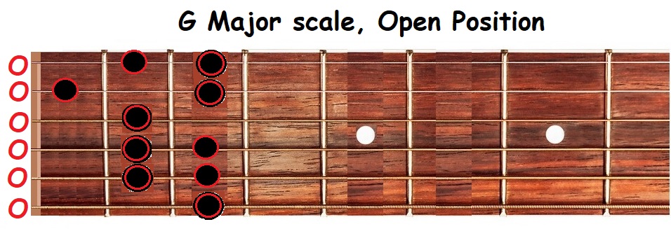 G Scale Fiddle The ROUTINE! FINGER and CHORD PERMUTATION EXERCISES