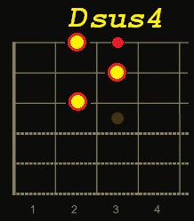 Dsus4 chord