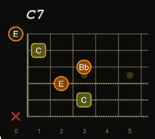 C7th chord graph