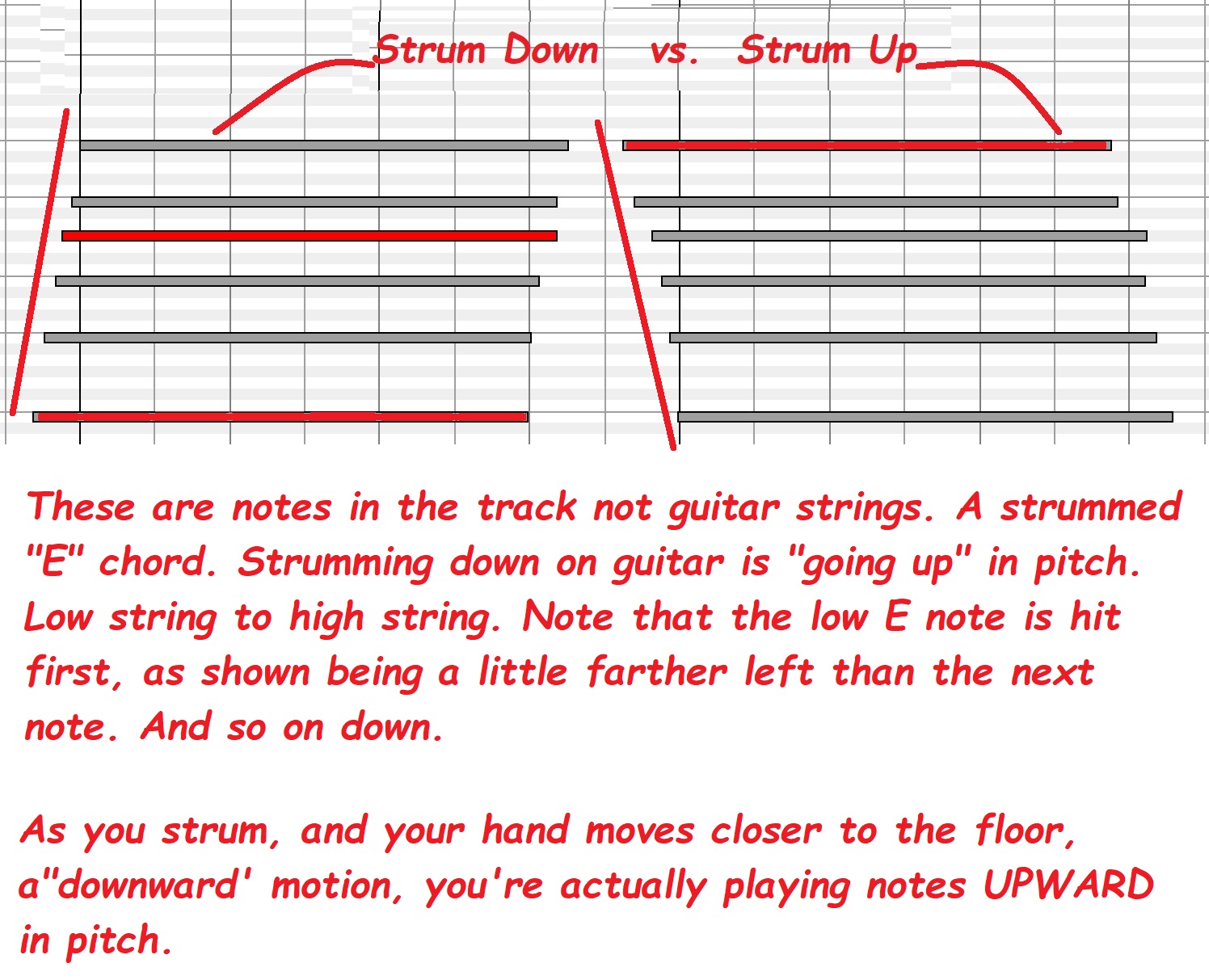 strum up strum down